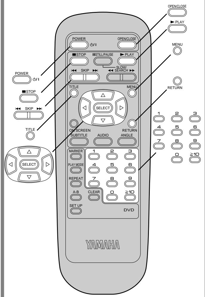 YAMAHA S795 - Caution: - 1