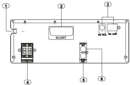 SCOTT I MDX 110 - DESCRIPTION DES PANNEaux AVANT/ARRIERE - 2