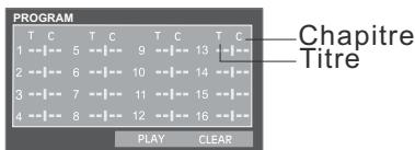 SCOTT I MDX 110 - Mode de répétition - 5