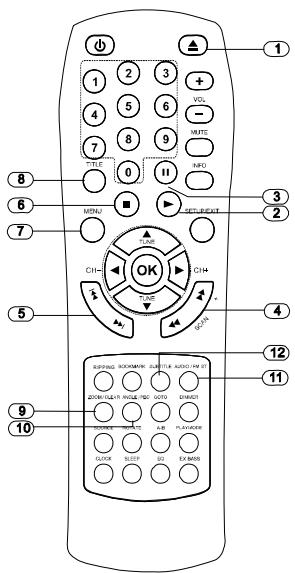 SCOTT I MDX 110 - LECTURE DE DVD / CD / VCD - 1