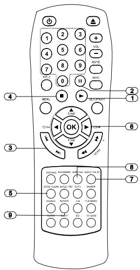 SCOTT I MDX 110 - LECTURE DE FICHIERs MP3/JPEG/WMA/MPEG4 - 1