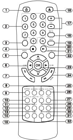 SCOTT I MDX 110 - DESCRIPTION DE LA TELECOMMANDE - 1