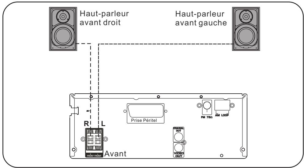 SCOTT I MDX 110 - Connexion des haut-parleurs - 1