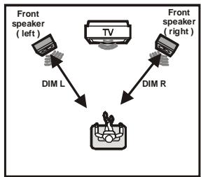 SCOTT MDX 40 - DISPOSITION DES HAUT-PARLEURS - 2