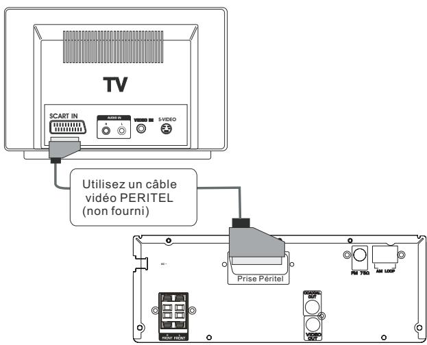 SCOTT MDX 40 - Connexion à la TV - 1