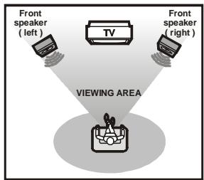 SCOTT MDX 40 - DISPOSITION DES HAUT-PARLEURS - 1