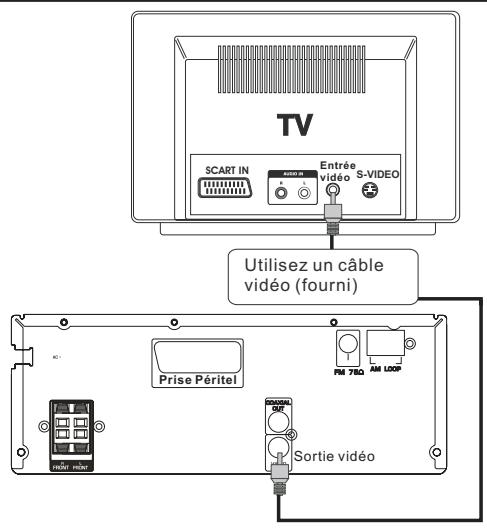 SCOTT MDX 40 - Connexion à la TV - 2