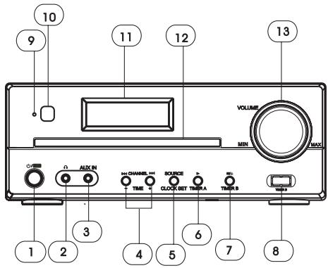 SCOTT MDX 40 - DESCRIPTION DES PANNEaux AVANT/ARRIERE - 1