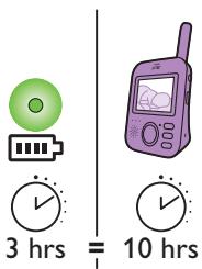 PHILIPS SCD620/01 - Unité-parents - 3