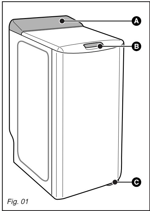 FAGOR FG607 - • DESCRIPTION DE VOTRE APPAREIL - 1