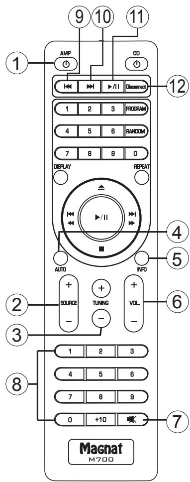 MAGNAT MR 780 - ELEMENTOS OPERATIVOS Y CONEXIONES - CONTROL REMOTO - 1