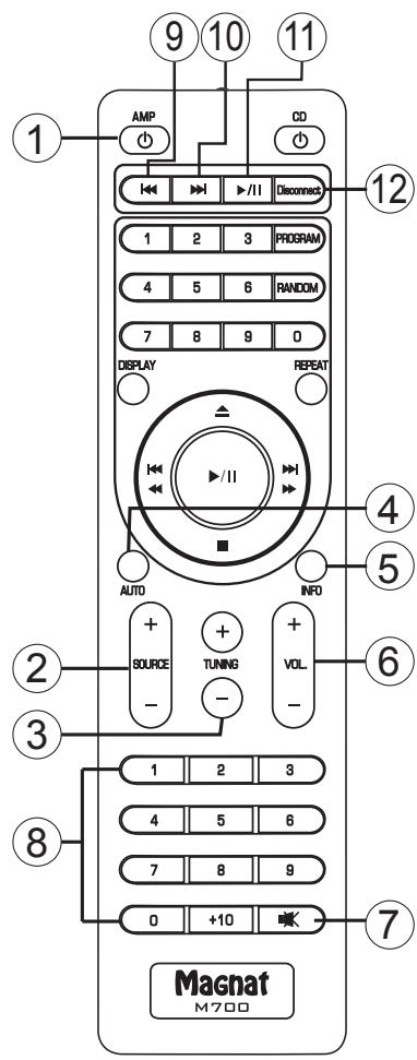 MAGNAT MR 780 - ELEMENTI DI COMANDO ED ATTACCHI - TELECOMANDO - 1