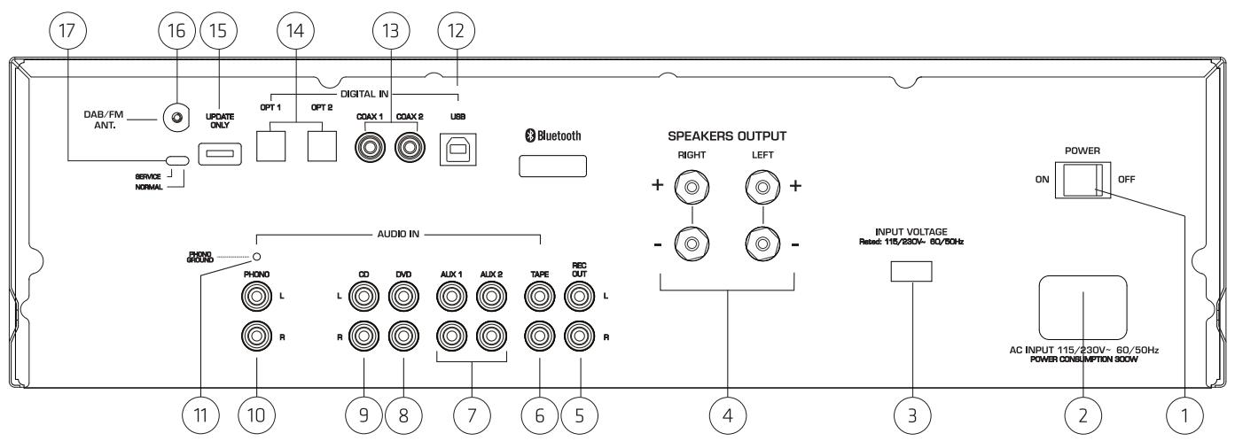 MAGNAT MR 780 - OPERATIONAL ELEMENTS AND CONNECTIONS - REAR PANEL - 1