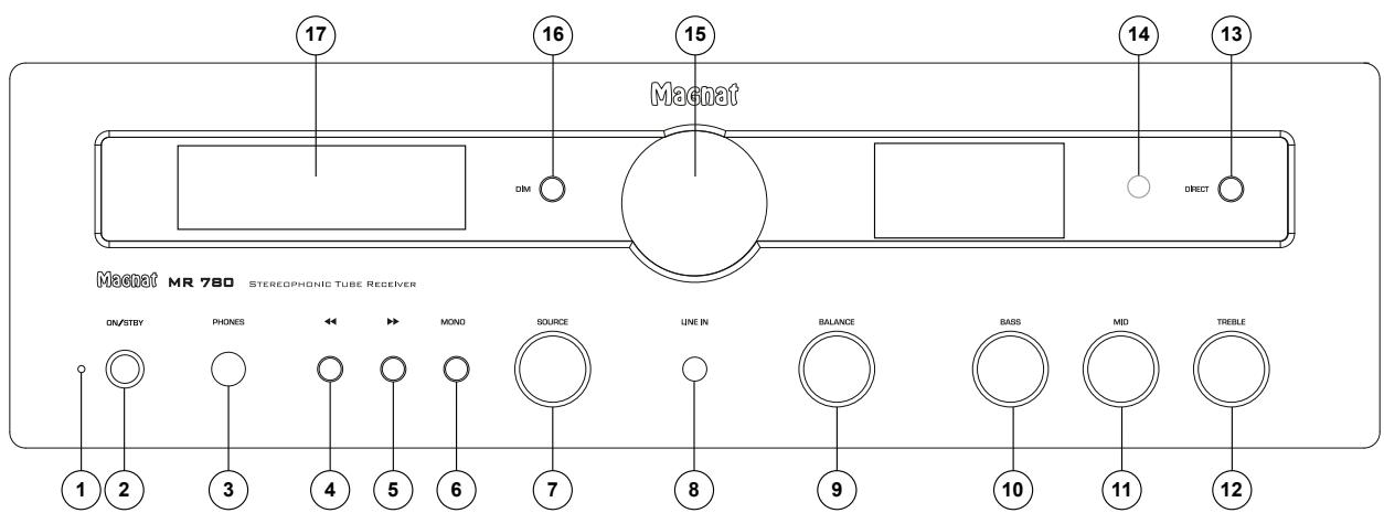 MAGNAT MR 780 - ELEMENTOS OPERATIVOS Y CONEXIONES - PANEL FRONTAL - 1