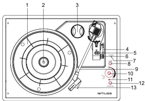 MUSE MT-102JS - LOCATION AND DESCRIPTION CONTROLS - 1