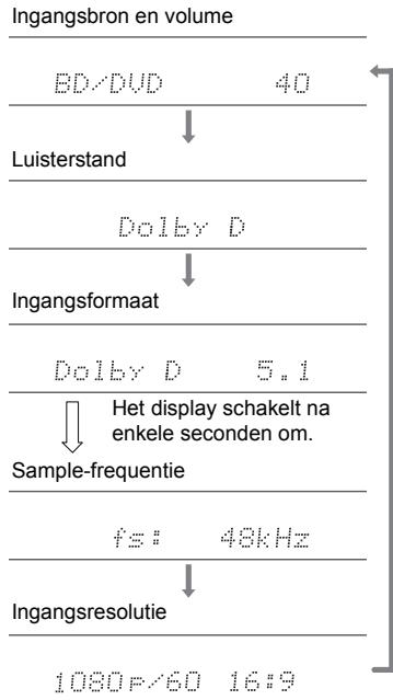 ONKYO TX-NR474 - Het ingangsformaat en de luistermodus controleren - 1
