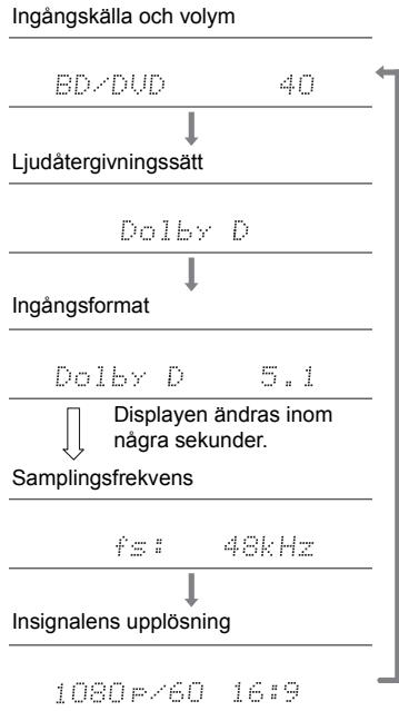 ONKYO TX-NR474 - Kontrollera ingångsformat och ljudåtergivningssätt - 1