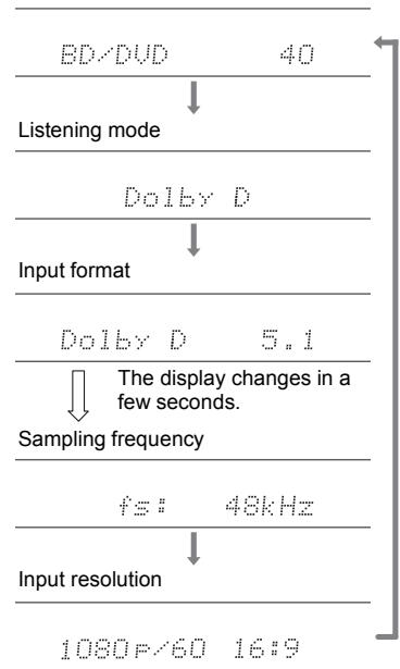 ONKYO TX-NR474 - Checking the input format and listening mode - 1