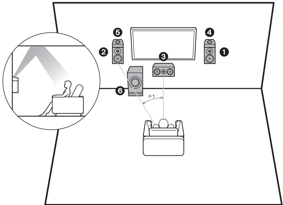 ONKYO TX-NR474 - Sistema a 3.1.2 canali-2 (diffusori a soffitto) - 1