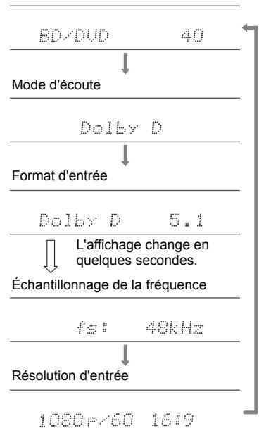 ONKYO TX-NR474 - Vérification du format d'entrée et du mode d'écoute - 1