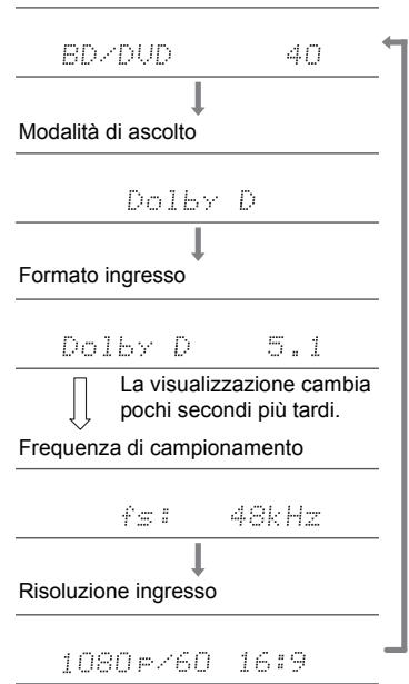 ONKYO TX-NR474 - Controllo del formato di ingresso e della modalità di ascolto - 1