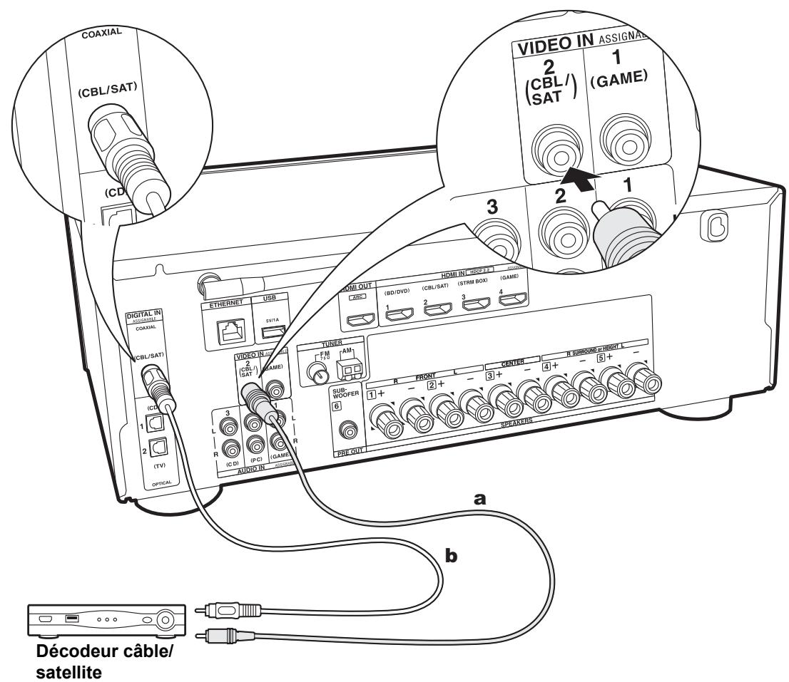 ONKYO TX-NR474 - Setup - 1