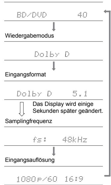 ONKYO TX-NR474 - Überprüfen des Eingangsformats und des Wiedergabemodus - 1