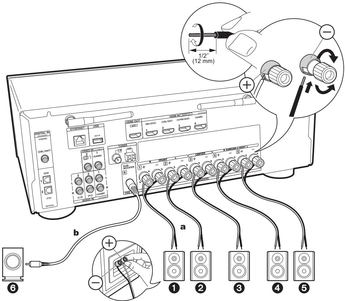 ONKYO TX-NR474 - (Dolby-geactiveerde luidsprekers (Dolby-luidsprekers)) - 1