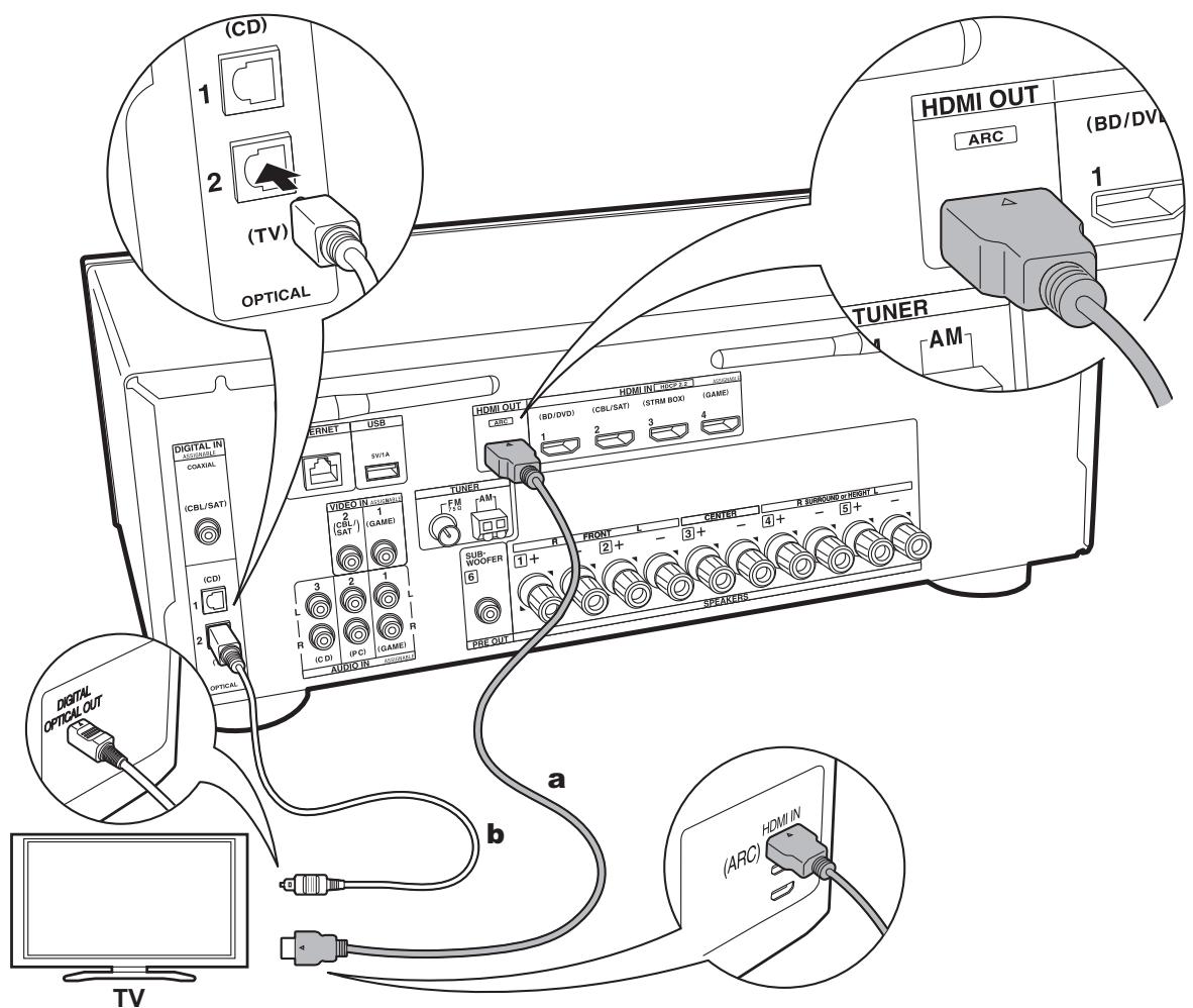 ONKYO TX-NR575E - Stap 3: Verbind de TV- en AV-componenten - 1