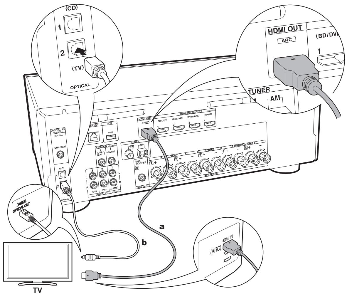 ONKYO TX-NR575E - Paso 3: Conexión de los componentes del TV y los componentes de AV - 1