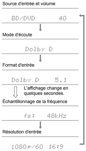 ONKYO TX-NR575E - Vérification du format d'entrée et du mode d'écoute - 1
