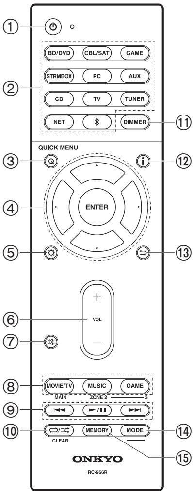 ONKYO TX-NR575E - Pannello posteriore - 1