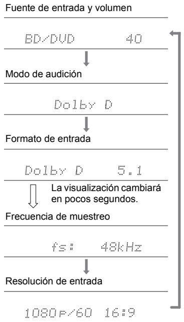 ONKYO TX-NR575E - Comprobación del formatting de entrada y el modo de auditoría - 1