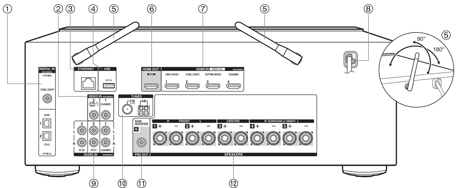 ONKYO TX-NR575E - Afficheur - 1