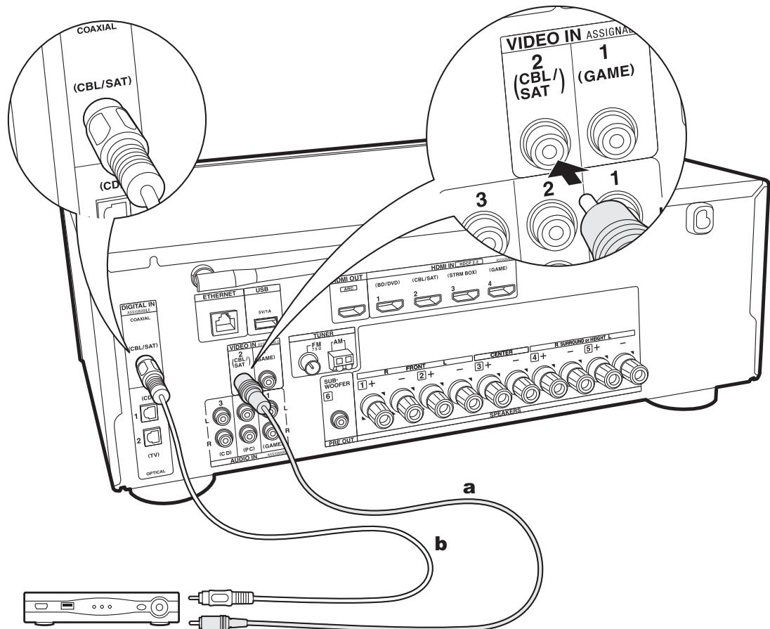 ONKYO TX-NR575E - Setup - 1