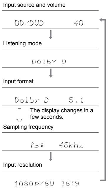 ONKYO PR-RZ 5100 - Checking the input format and listening mode - 1