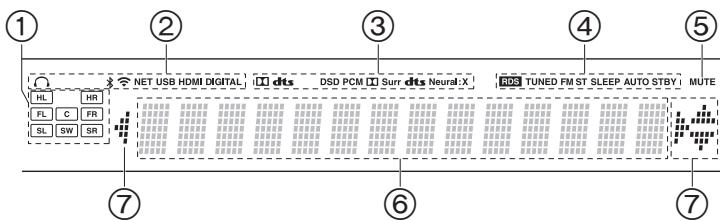 ONKYO PR-RZ 5100 - Bedienfeld - 1