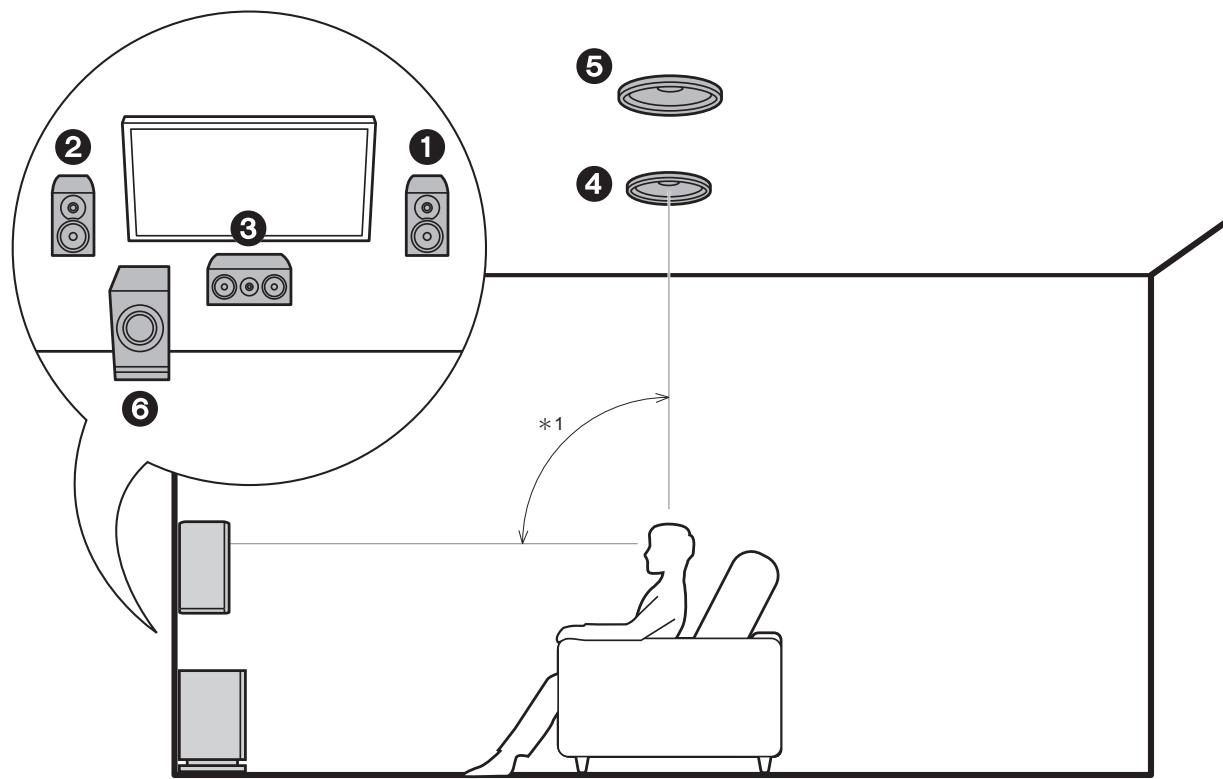 ONKYO PR-RZ 5100 - Sistema de canal 1 (altavoces altos delanteros) - 1