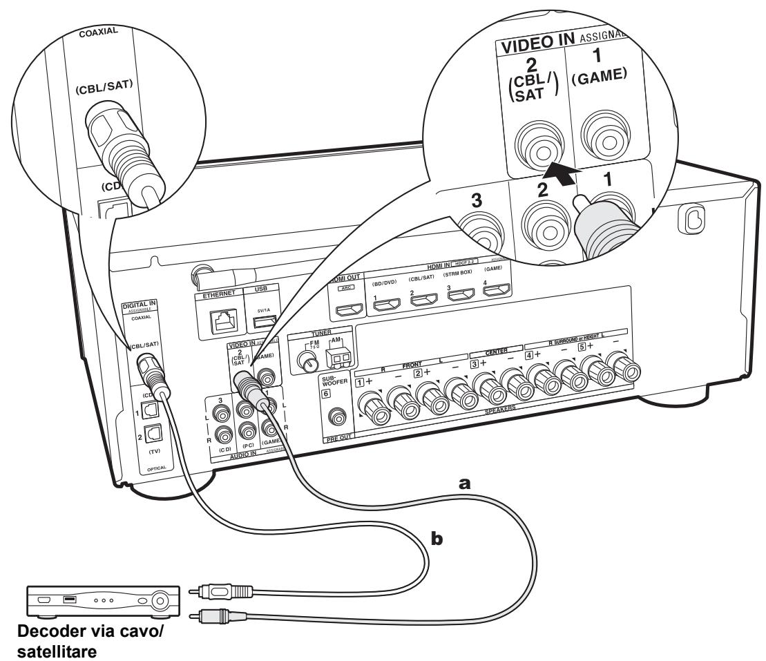 ONKYO PR-RZ 5100 - Setup - 1