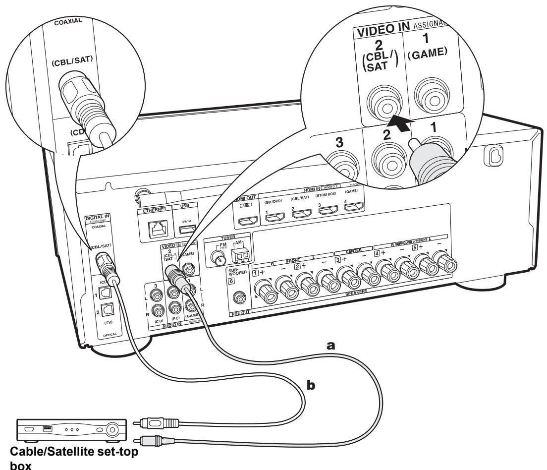 ONKYO PR-RZ 5100 - Setup - 1