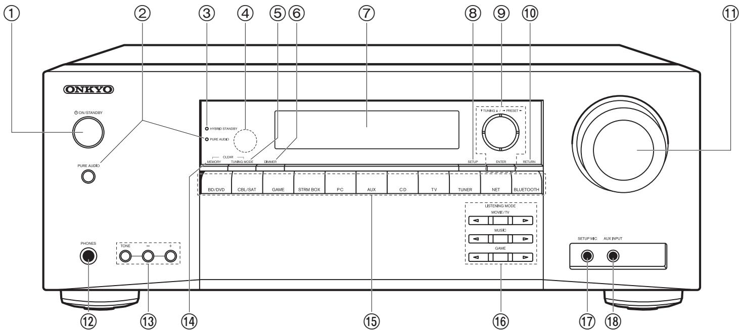 ONKYO PR-RZ 5100 - Nombres de las piezas - 1
