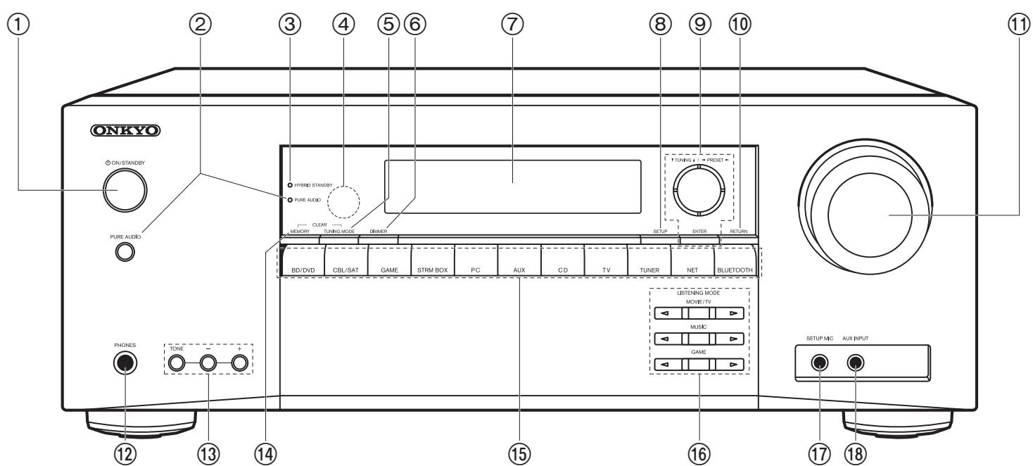 ONKYO PR-RZ 5100 - Nome dei componenti - 1