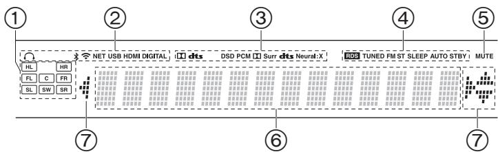 ONKYO PR-RZ 5100 - Panneau frontal - 1