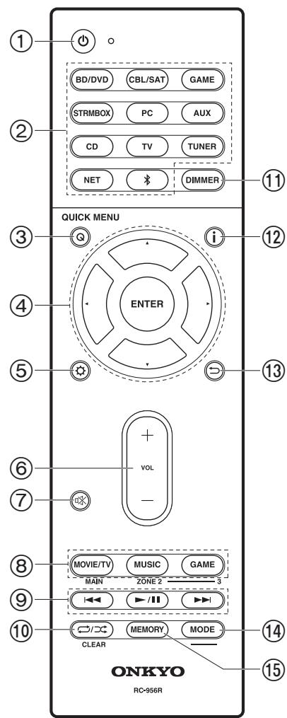 ONKYO PR-RZ 5100 - Paneltrasero - 1