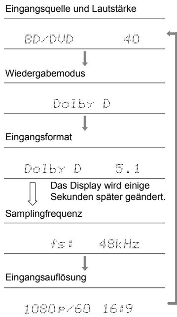ONKYO PR-RZ 5100 - Überprüfen des Eingangsformatted und des Wiedergabemodus - 1