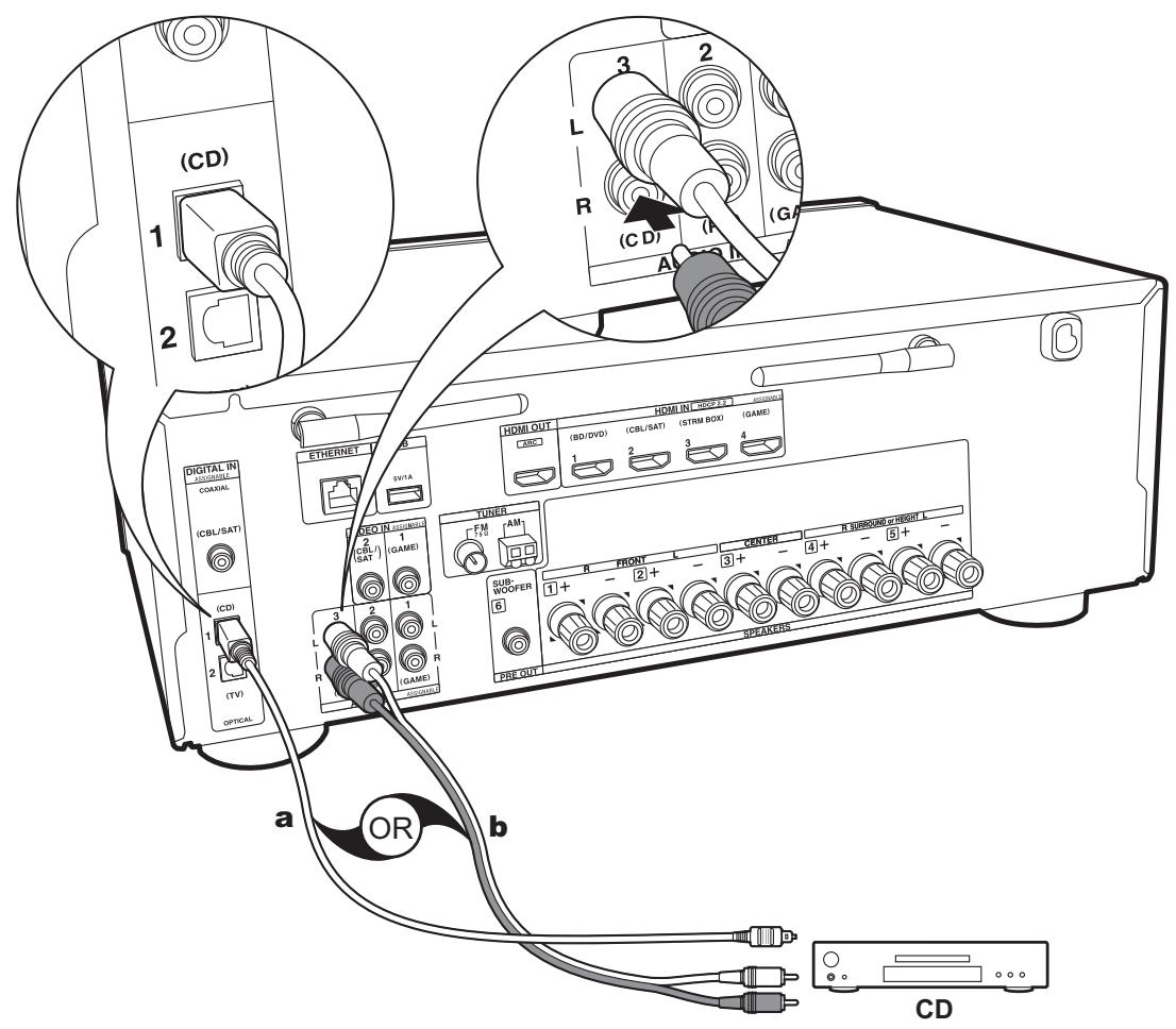 ONKYO PR-RZ 5100 - Setup - 1