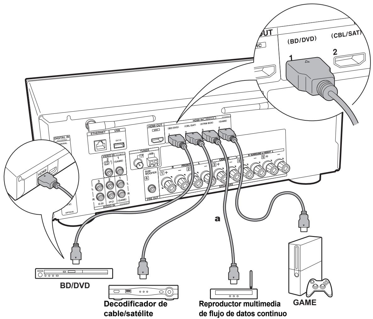 ONKYO PR-RZ 5100 - Con un televator incompatible con ARC - 1