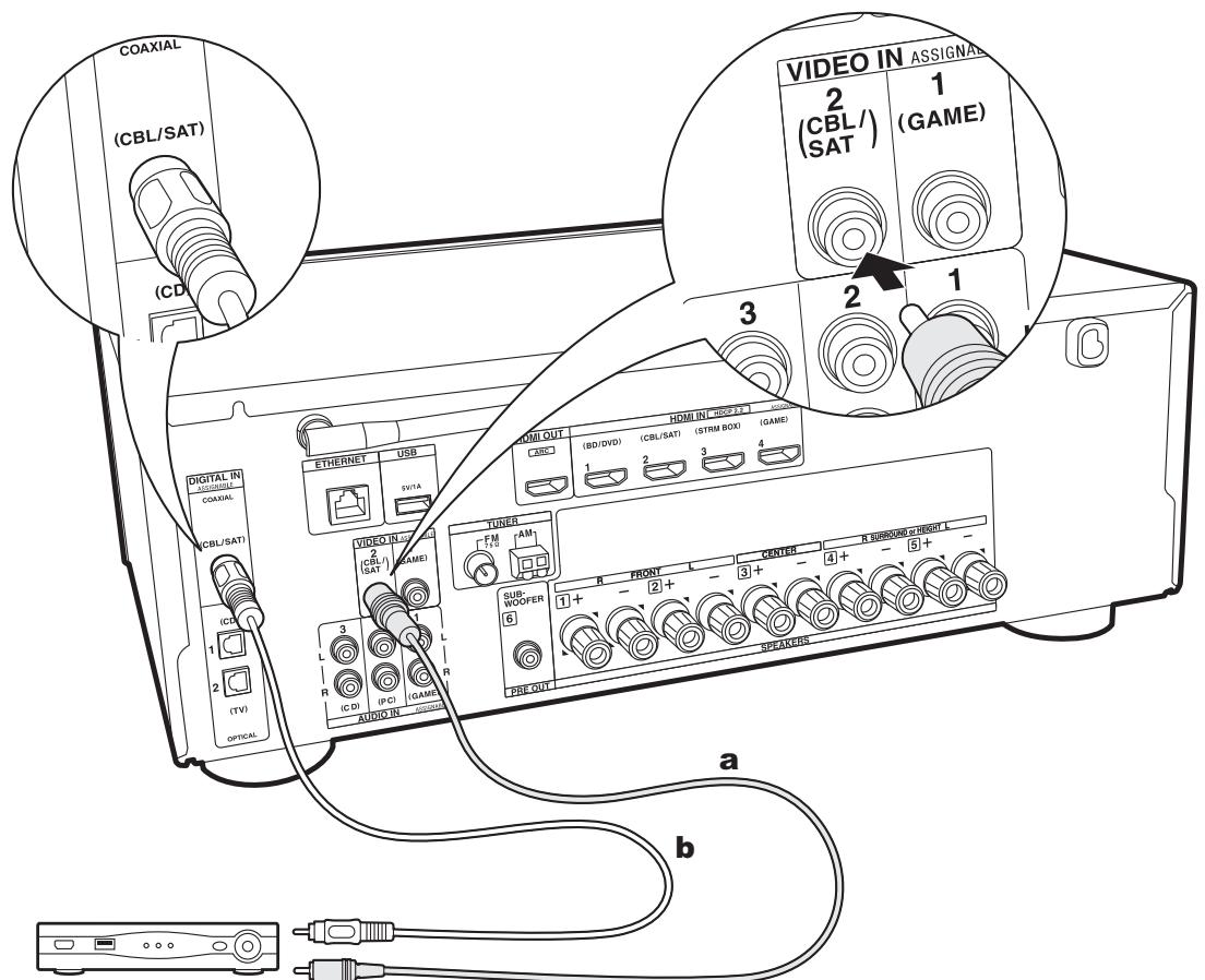 ONKYO PR-RZ 5100 - Setup - 1
