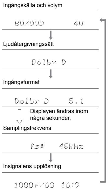 ONKYO PR-RZ 5100 - Kontrolera ingångsformat och ljudatergivningssatt - 1