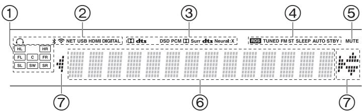 ONKYO PR-RZ 5100 - Frontpanel - 1